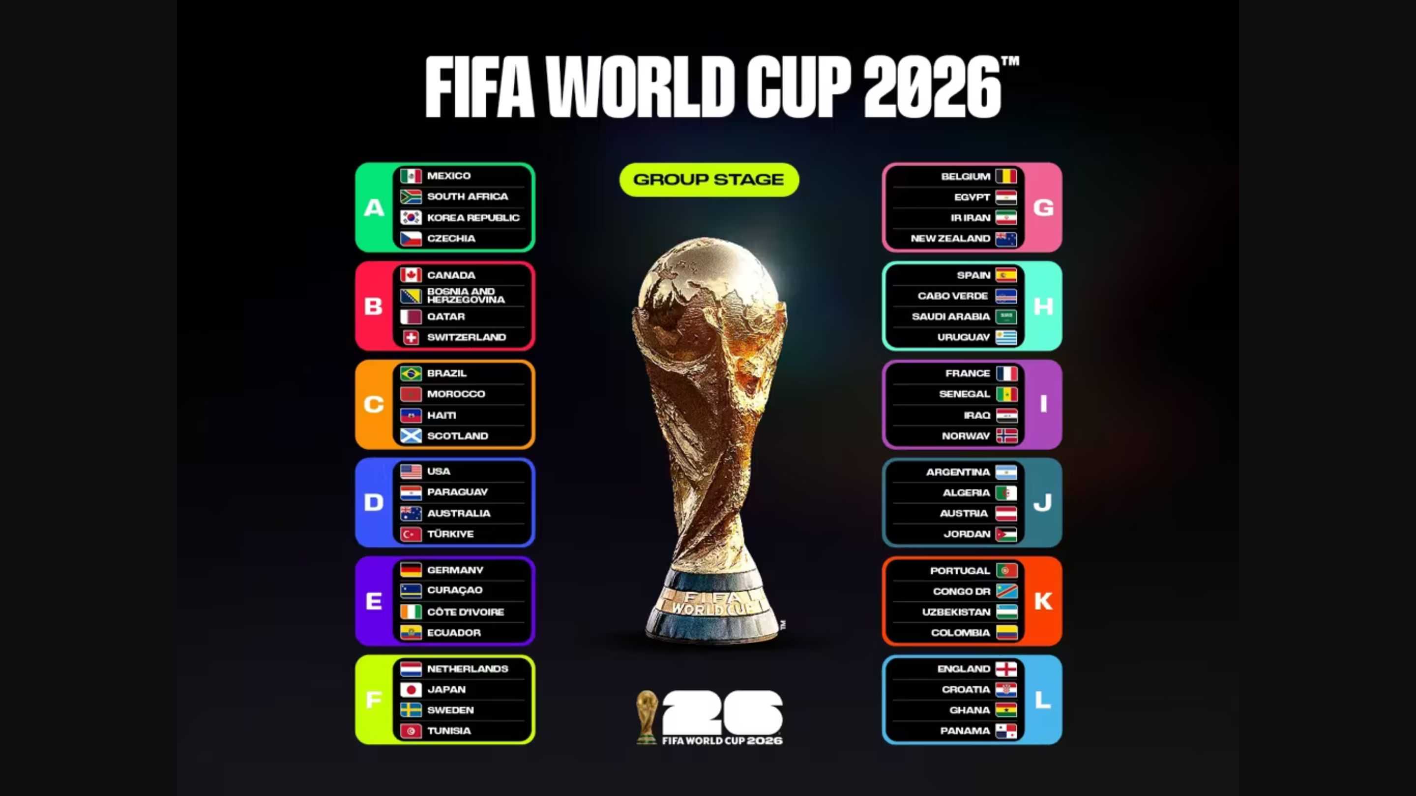 Piala Dunia 2026 Resmi Dimulai, Simak Jadwal Lengkap Fase Grupnya